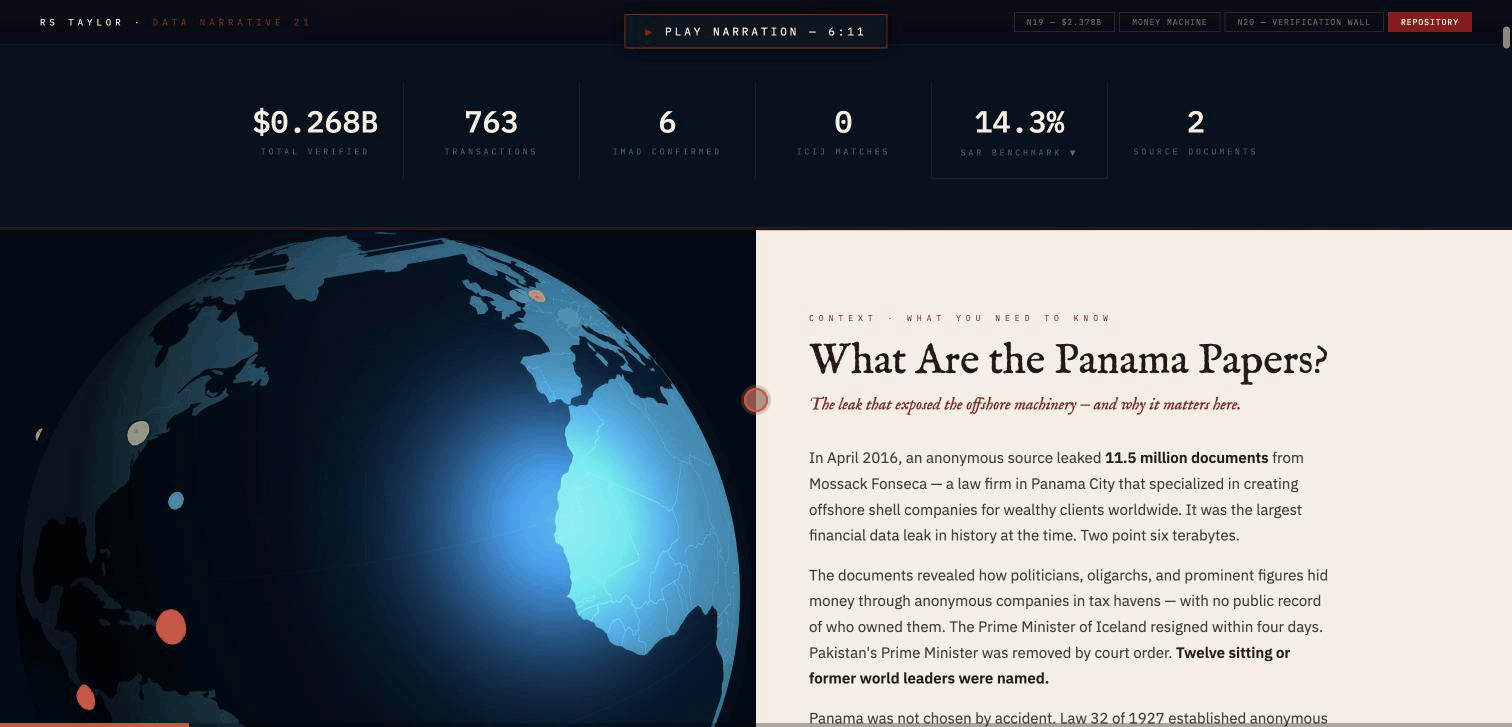 N21 — The Panama Papers Connection — Interactive Globe Visualization