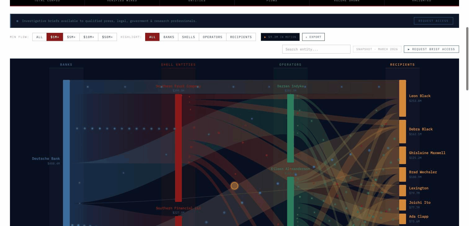 The Money Machine &mdash; Interactive Epstein Financial Flow Diagram